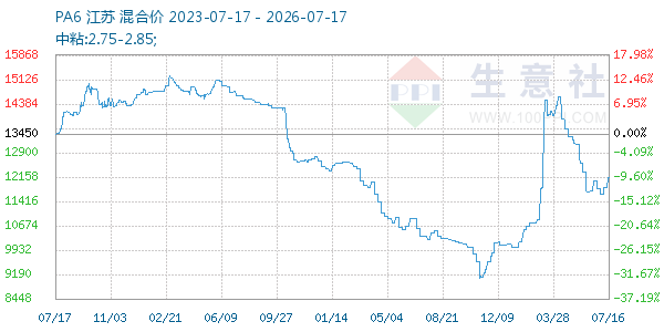 PA6走势图