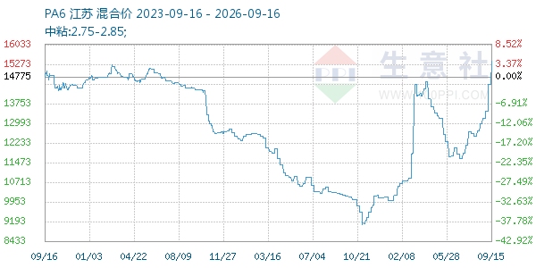 PA6����ͼ