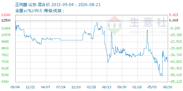 ����������ͼ