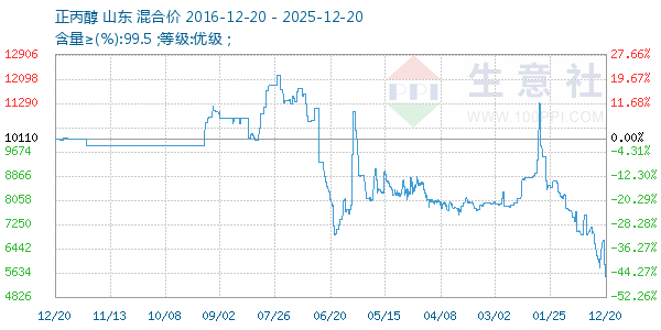 ����������ͼ