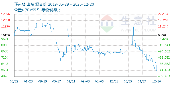 ����������ͼ