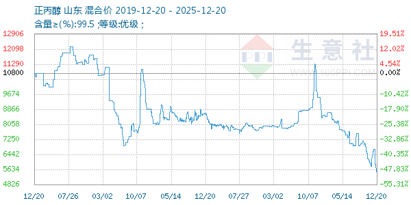 ����������ͼ