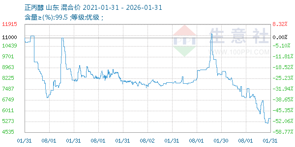 ����������ͼ