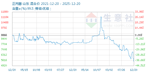 ����������ͼ