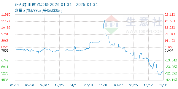 ����������ͼ