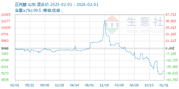 ����������ͼ