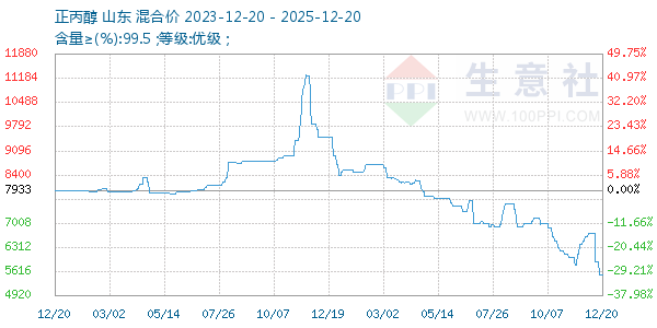 ����������ͼ