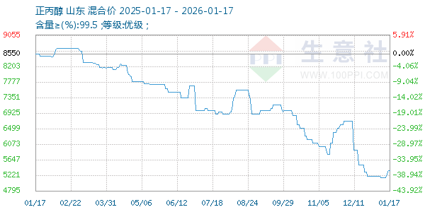 ����������ͼ