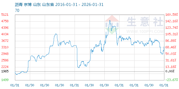 ��������ͼ