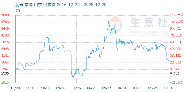 ��������ͼ