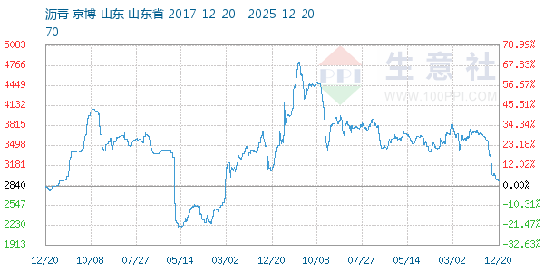 ��������ͼ