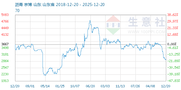 ��������ͼ