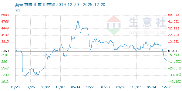 ��������ͼ