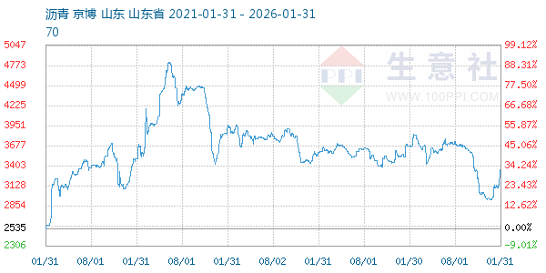 ��������ͼ