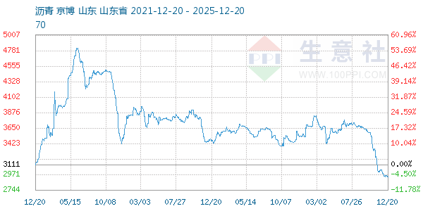 ��������ͼ