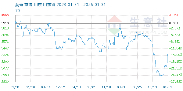 ��������ͼ