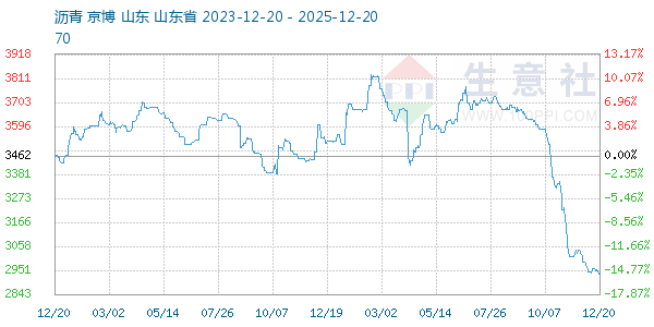 ��������ͼ