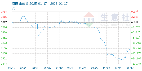 ��������ͼ