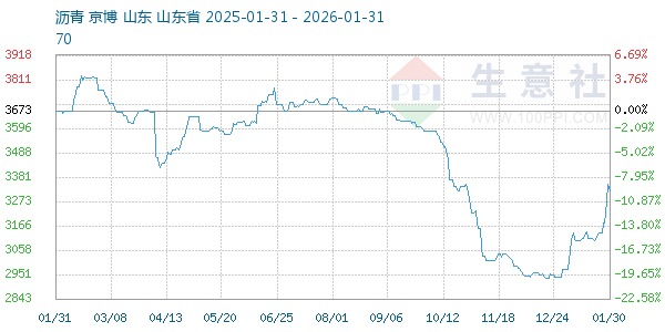 ��������ͼ