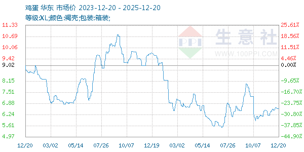 ��������ͼ