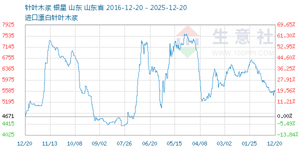 ��Ҷľ������ͼ