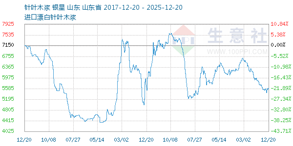 ��Ҷľ������ͼ