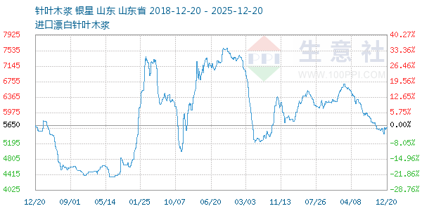 ��Ҷľ������ͼ