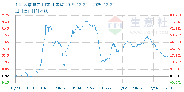 ��Ҷľ������ͼ