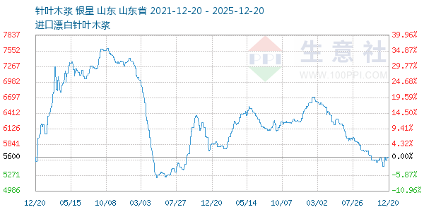 ��Ҷľ������ͼ