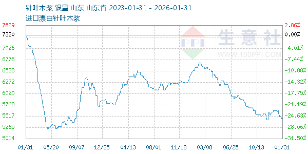 ��Ҷľ������ͼ