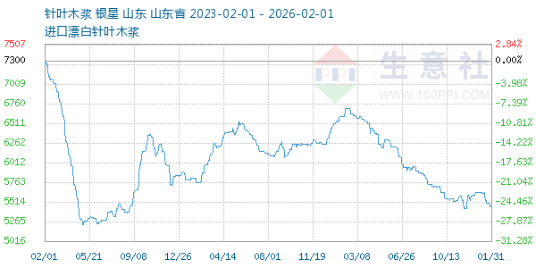 ��Ҷľ������ͼ