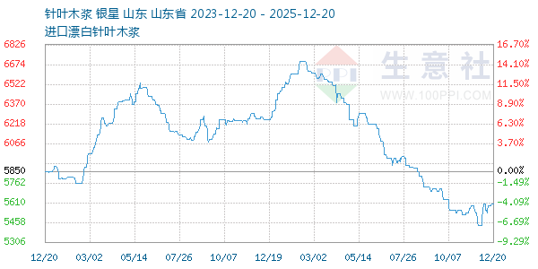 ��Ҷľ������ͼ