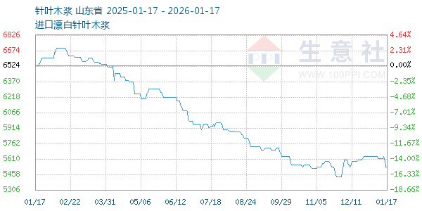 ��Ҷľ������ͼ