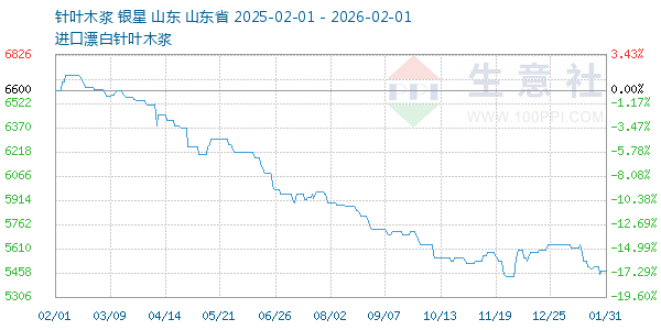 ��Ҷľ������ͼ