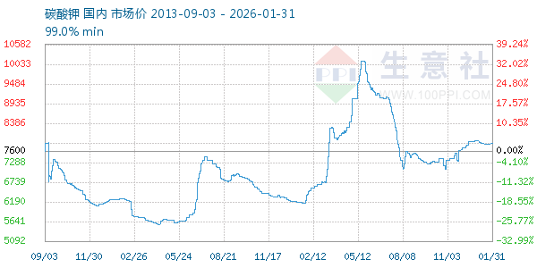 ̼�������ͼ