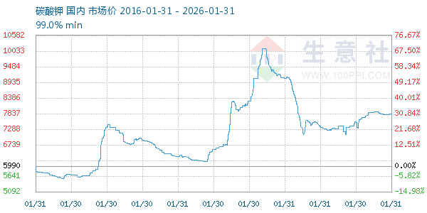 ̼�������ͼ