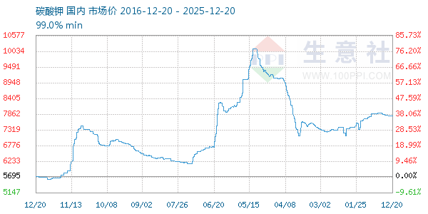 ̼�������ͼ