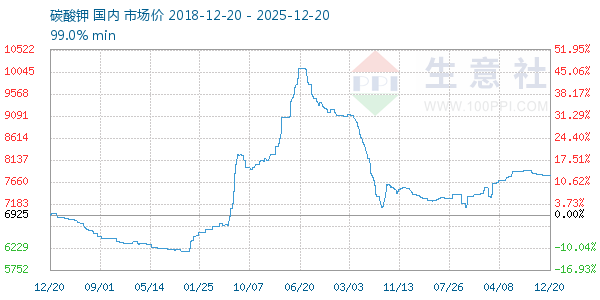 ̼�������ͼ