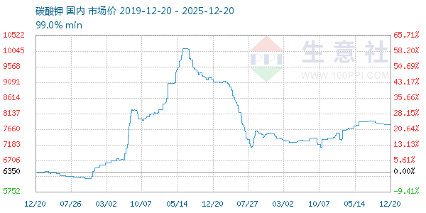 ̼�������ͼ