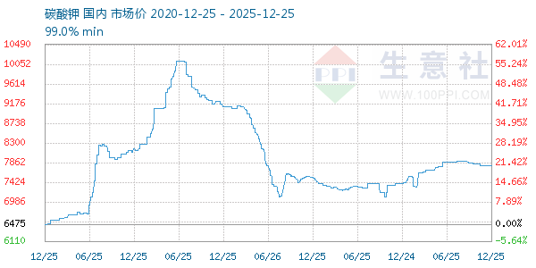 ̼�������ͼ