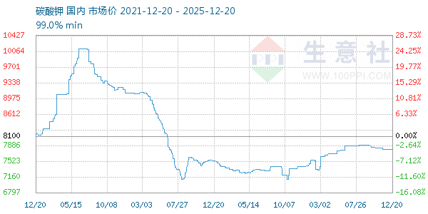 ̼�������ͼ