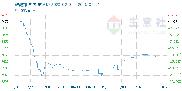 ̼�������ͼ