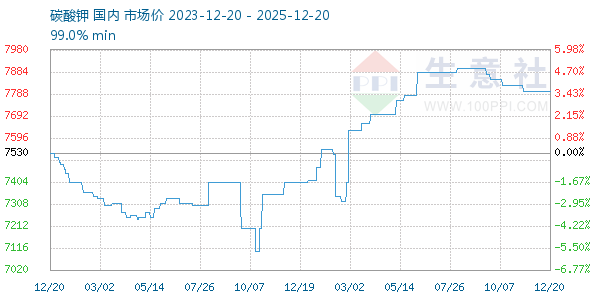 ̼�������ͼ