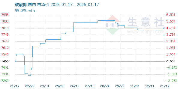 ̼�������ͼ