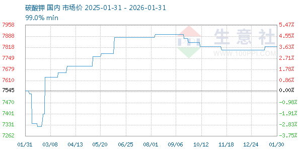 ̼�������ͼ