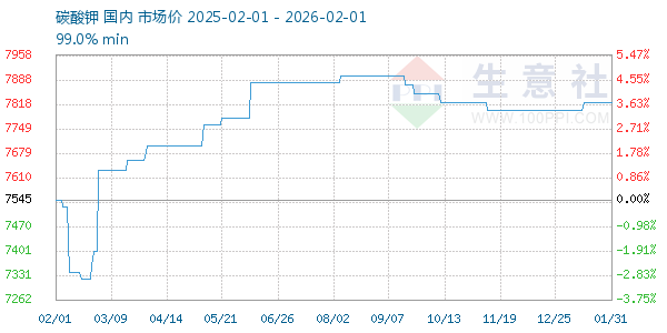 ̼�������ͼ