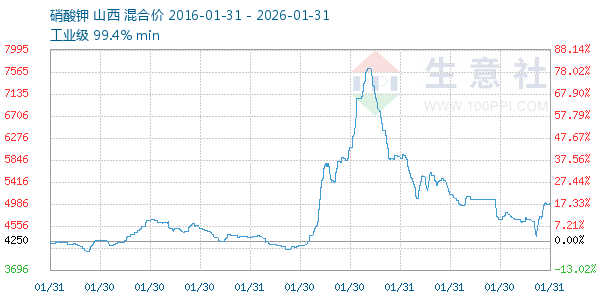 ���������ͼ