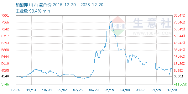 ���������ͼ