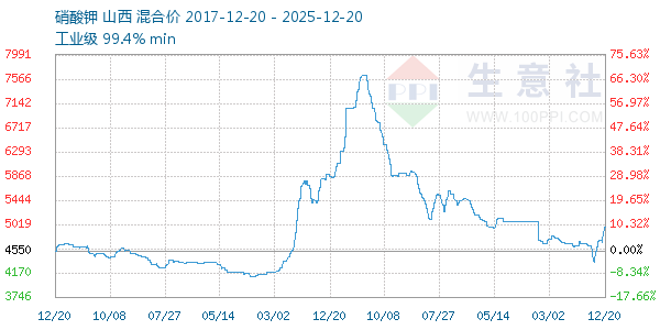 ���������ͼ