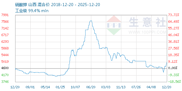 ���������ͼ